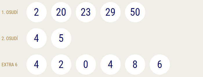 Eurojackpot 12.1 18 Eurojackpot 12.1 18